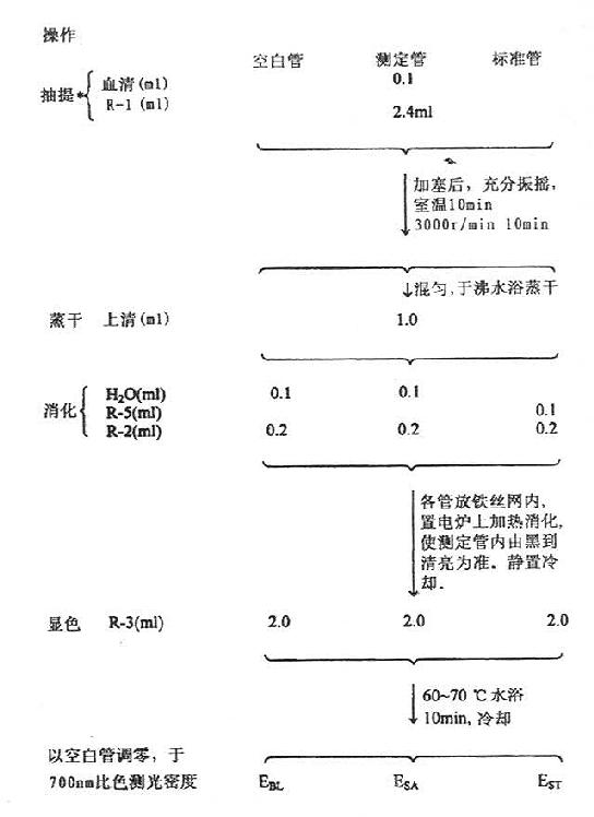血清磷脂测定(消化法)操作图*采用带塞玻璃试管