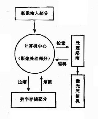PACSṹʾͼ